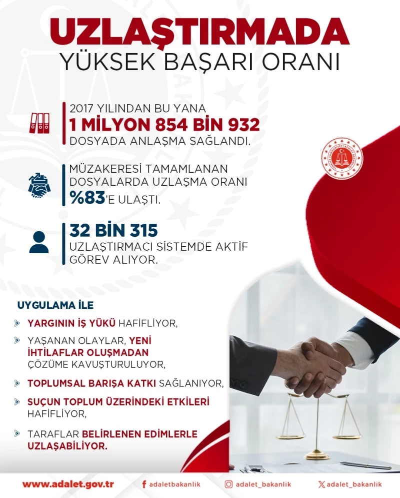 YARGI REFORMU STRATEJİ BELGESİYLE UZLAŞTIRMA GÜÇLENDİRİLECEK